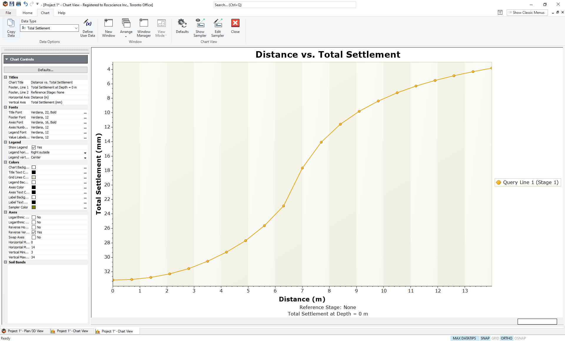 Distance versus Total Settlement Graph